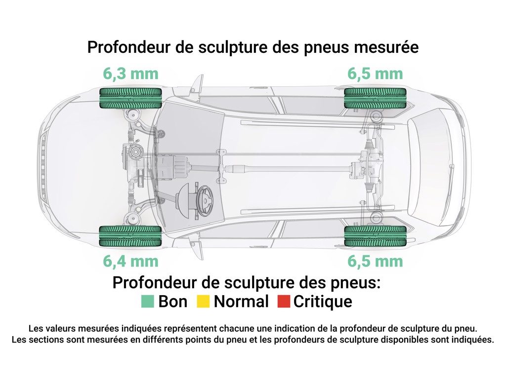 Tire condition