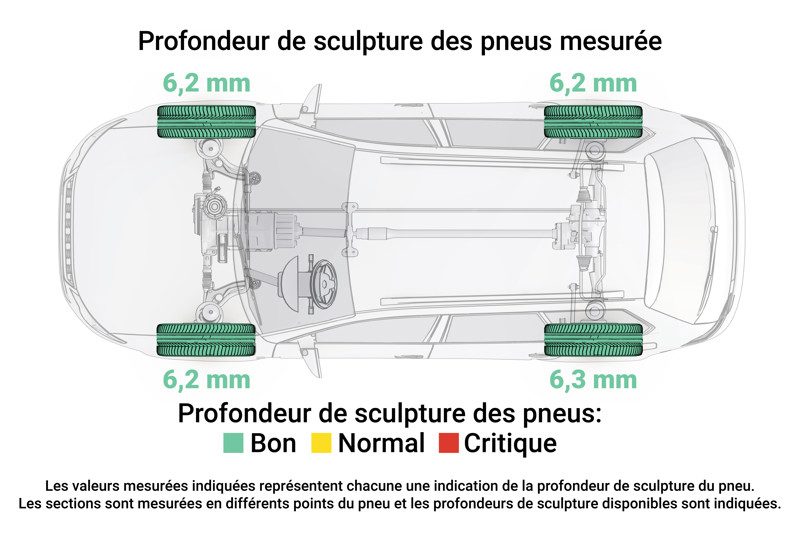 État des pneus