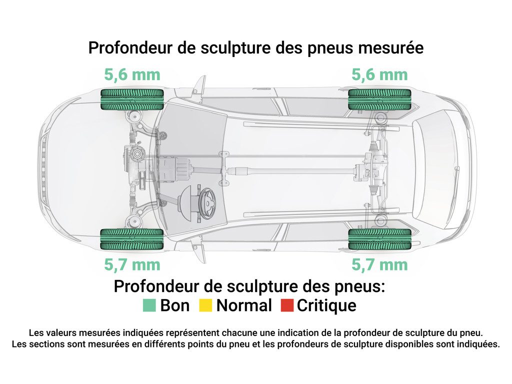 État des pneus