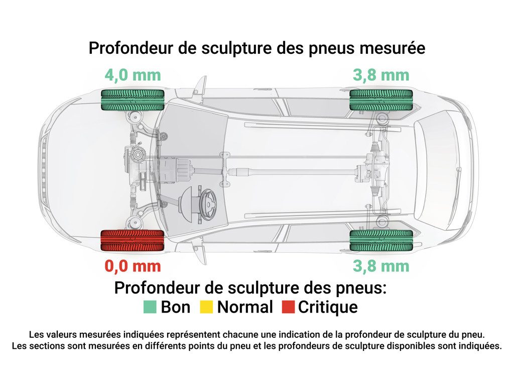 Toestand van de banden